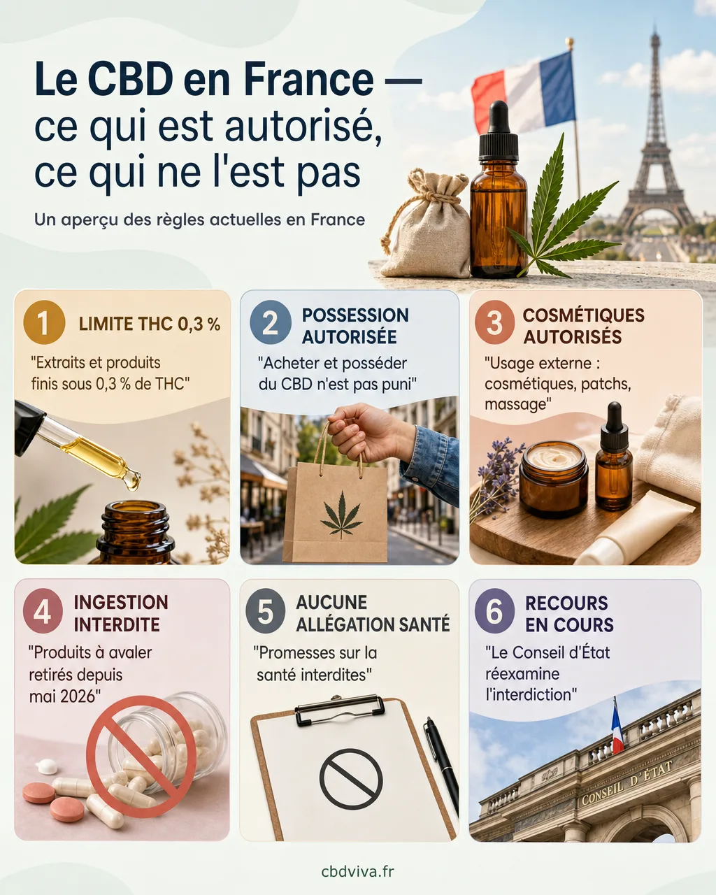 Aperçu de six règles encadrant le CBD en France