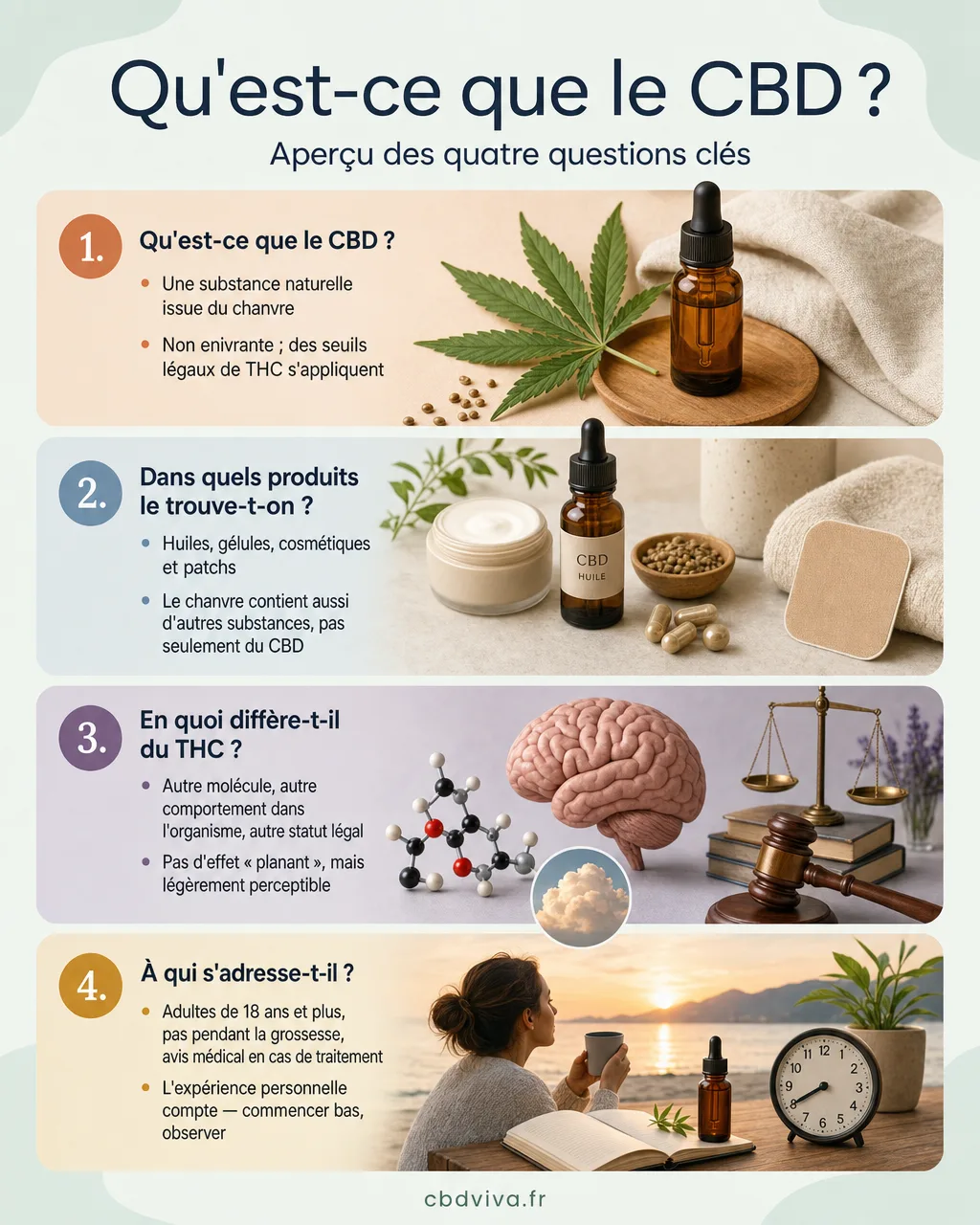 Le CBD en quatre questions, aperçu de ce qu'est le CBD et des produits qui en contiennent